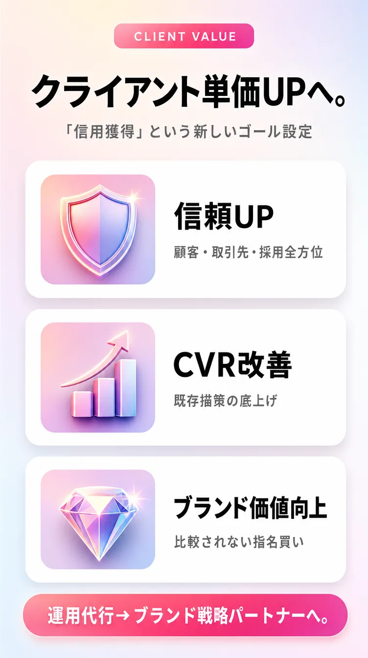 クライアント単価UPへ